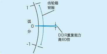 貝朗線材折彎?rùn)C(jī)小課堂：什么是慣量匹配？